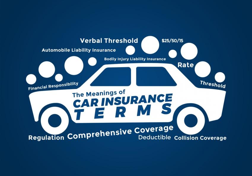 Car Insurance Terms And Definitions